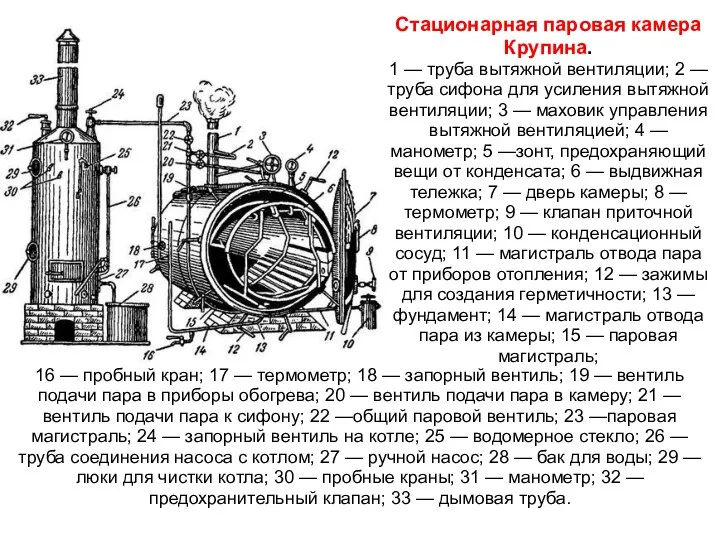 16 — пробный кран; 17 — термометр; 18 — запорный вентиль;