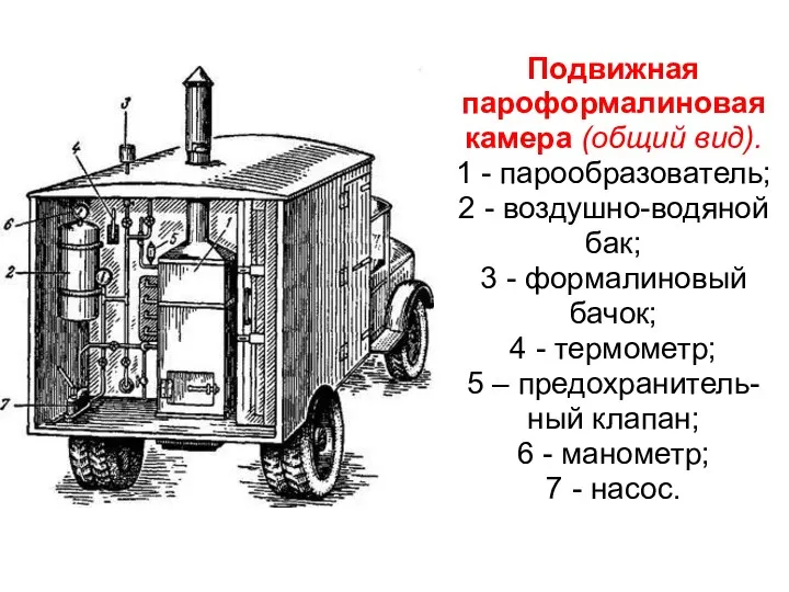 Подвижная пароформалиновая камера (общий вид). 1 - парообразователь; 2 - воздушно-водяной