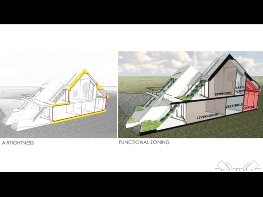 AIRTIGHTNESS FUNCTIONAL ZONING