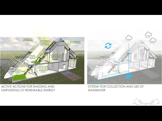 ACTIVE ACTIONS FOR SHADING AND HARVESTING OF RENEWABLE ENERGY SYSTEM FOR COLLECTION AND USE OF RAINWATER