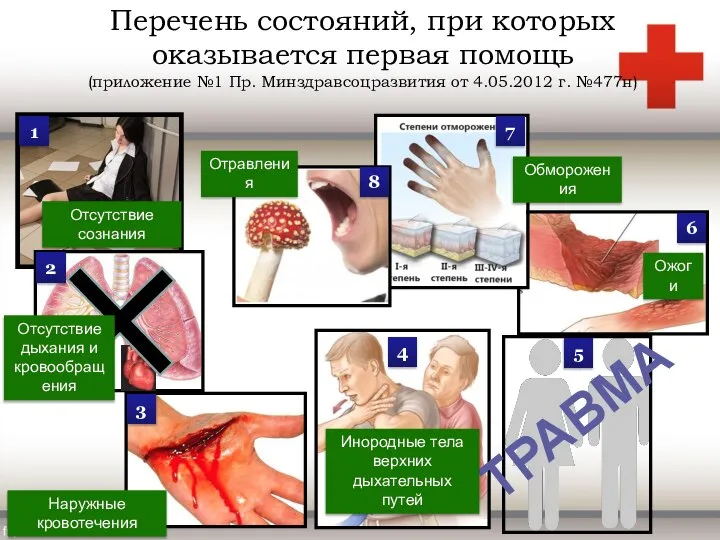 Перечень состояний, при которых оказывается первая помощь (приложение №1 Пр. Минздравсоцразвития