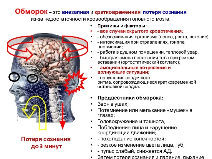 Обморок – это внезапная и кратковременная потеря сознания из-за недостаточности кровообращения