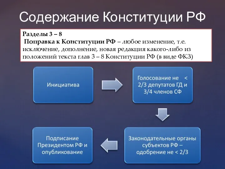 Содержание Конституции РФ Разделы 3 – 8 Поправка к Конституции РФ