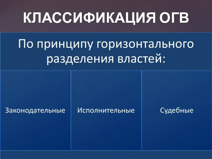 КЛАССИФИКАЦИЯ ОГВ