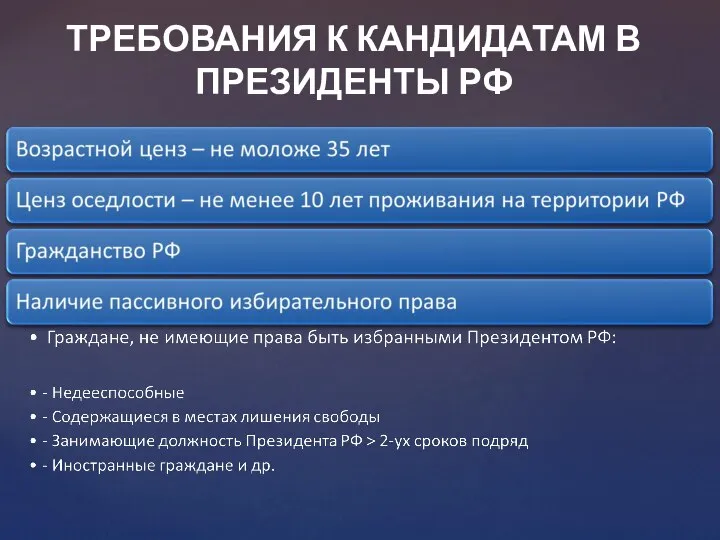 ТРЕБОВАНИЯ К КАНДИДАТАМ В ПРЕЗИДЕНТЫ РФ