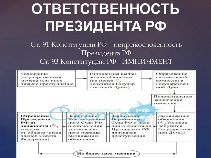 ОТВЕТСТВЕННОСТЬ ПРЕЗИДЕНТА РФ Ст. 91 Конституции РФ – неприкосновенность Президента РФ