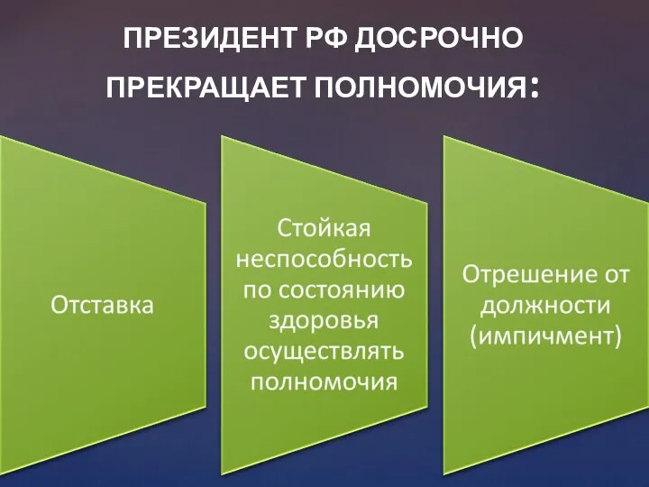 ПРЕЗИДЕНТ РФ ДОСРОЧНО ПРЕКРАЩАЕТ ПОЛНОМОЧИЯ: