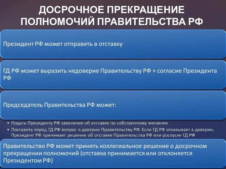 ДОСРОЧНОЕ ПРЕКРАЩЕНИЕ ПОЛНОМОЧИЙ ПРАВИТЕЛЬСТВА РФ