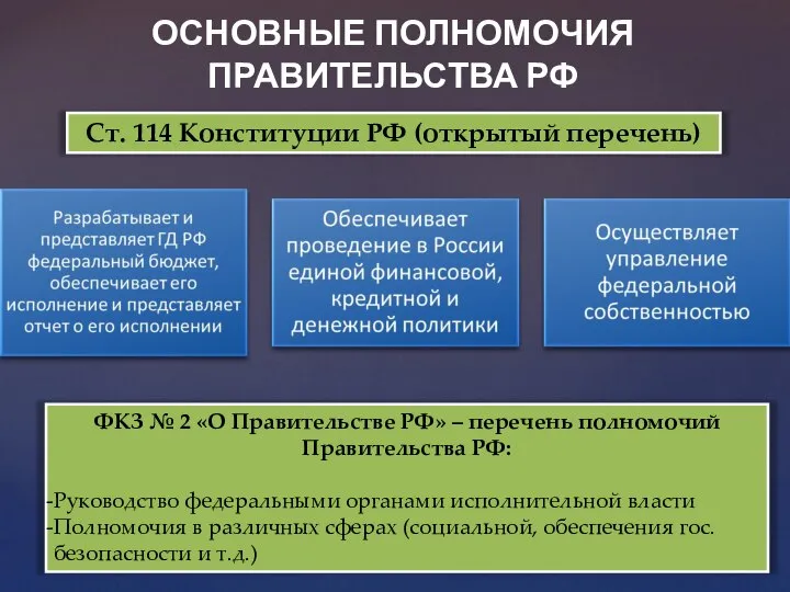 ОСНОВНЫЕ ПОЛНОМОЧИЯ ПРАВИТЕЛЬСТВА РФ Ст. 114 Конституции РФ (открытый перечень) ФКЗ