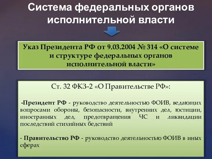 Система федеральных органов исполнительной власти Указ Президента РФ от 9.03.2004 №