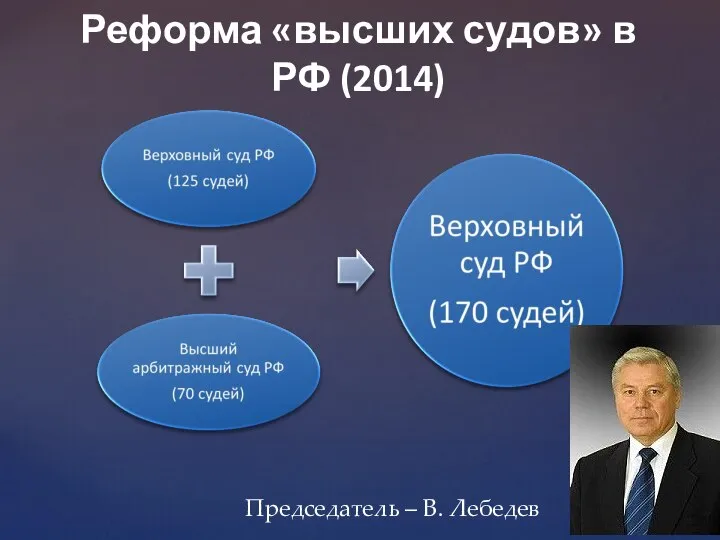 Реформа «высших судов» в РФ (2014) Председатель – В. Лебедев