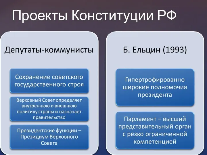 Проекты Конституции РФ