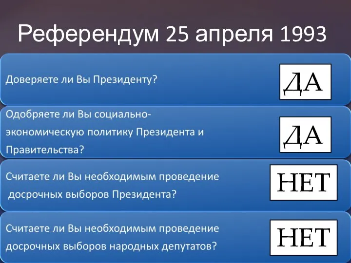 Референдум 25 апреля 1993 ДА ДА НЕТ НЕТ