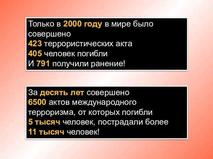 За десять лет совершено 6500 актов международного терроризма, от которых погибли