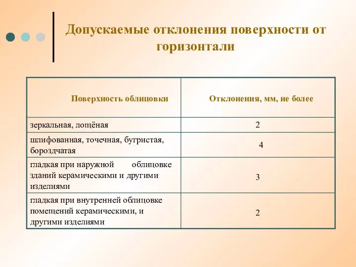 Допускаемые отклонения поверхности от горизонтали