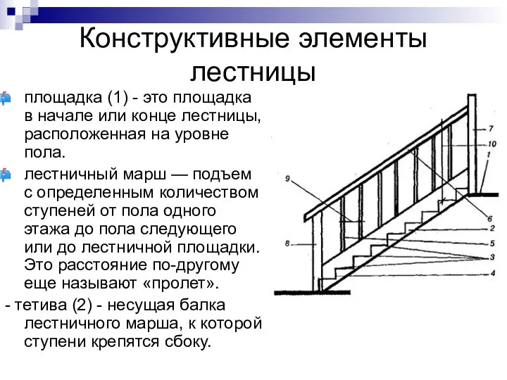 Конструктивные элементы лестницы площадка (1) - это площадка в начале или