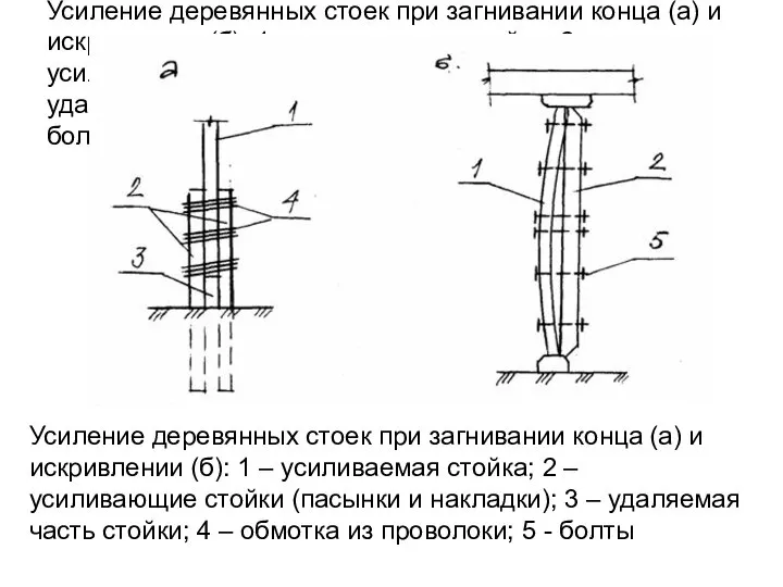 Усиление деревянных стоек при загнивании конца (а) и искривлении (б): 1