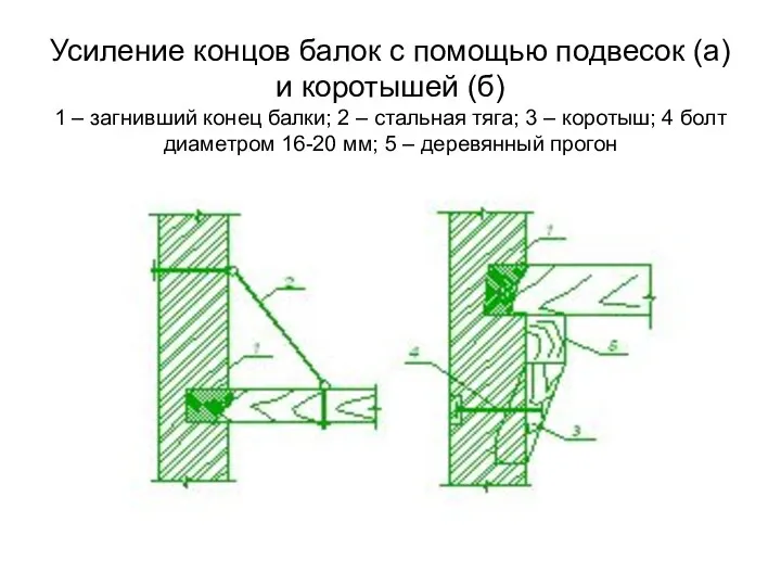Усиление концов балок с помощью подвесок (а) и коротышей (б) 1