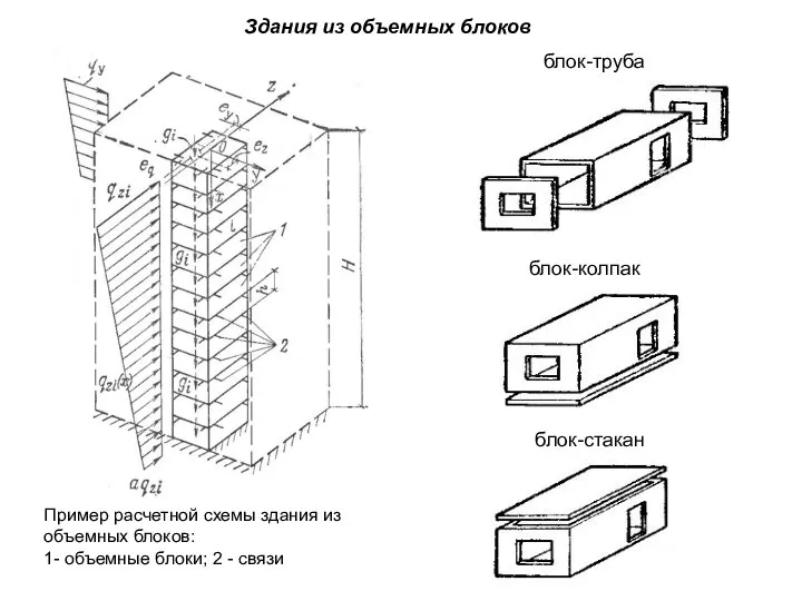 Здания из объемных блоков блок-стакан блок-колпак блок-труба Пример расчетной схемы здания