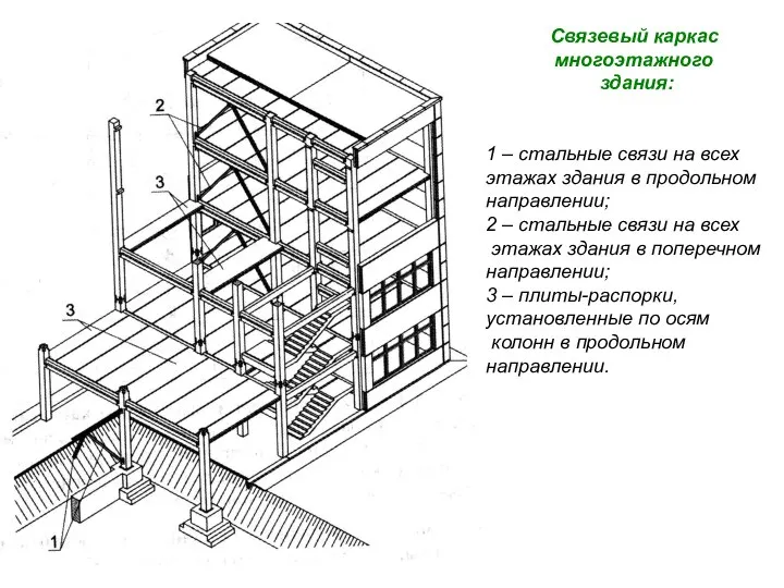 Связевый каркас многоэтажного здания: 1 – стальные связи на всех этажах
