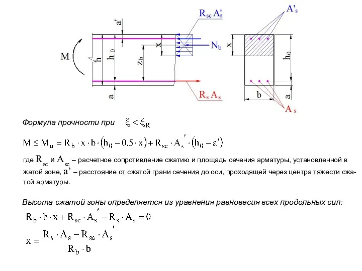 Формула прочности при где Rsc и Asc – расчетное сопротивление сжатию