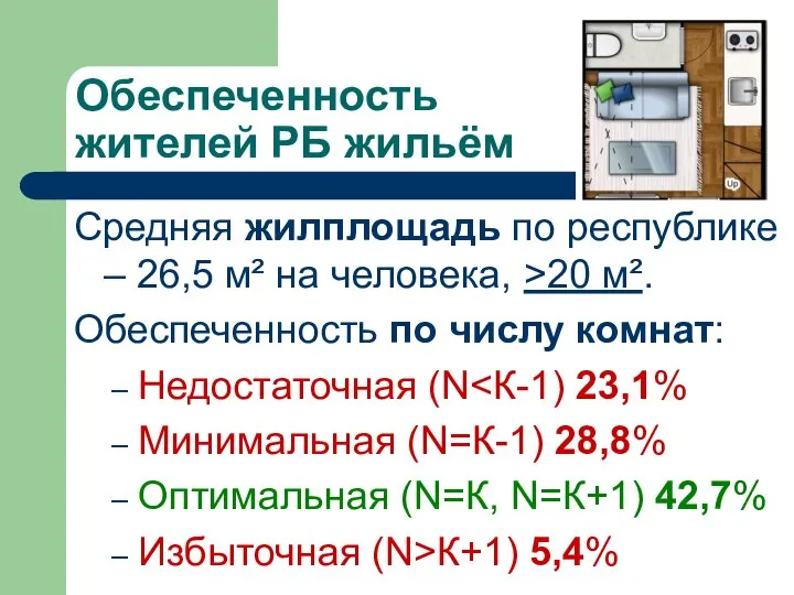 Обеспеченность жителей РБ жильём Средняя жилплощадь по республике – 26,5 м²