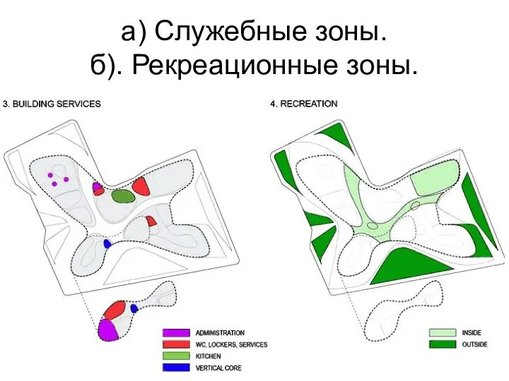 а) Служебные зоны. б). Рекреационные зоны.