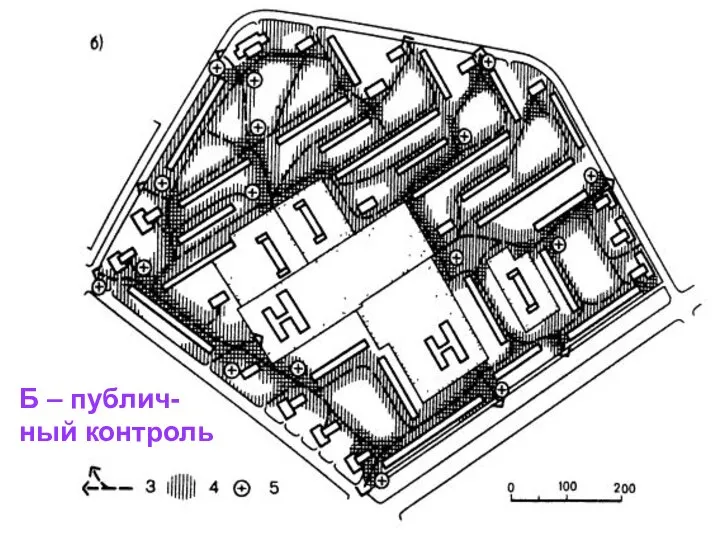 Б – публич- ный контроль