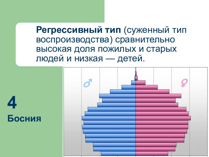 Регрессивный тип (суженный тип воспроизводства) сравнительно высокая доля пожилых и старых