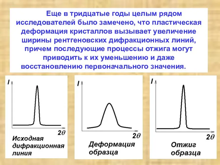 Еще в тридцатые годы целым рядом исследователей было замечено, что пластическая