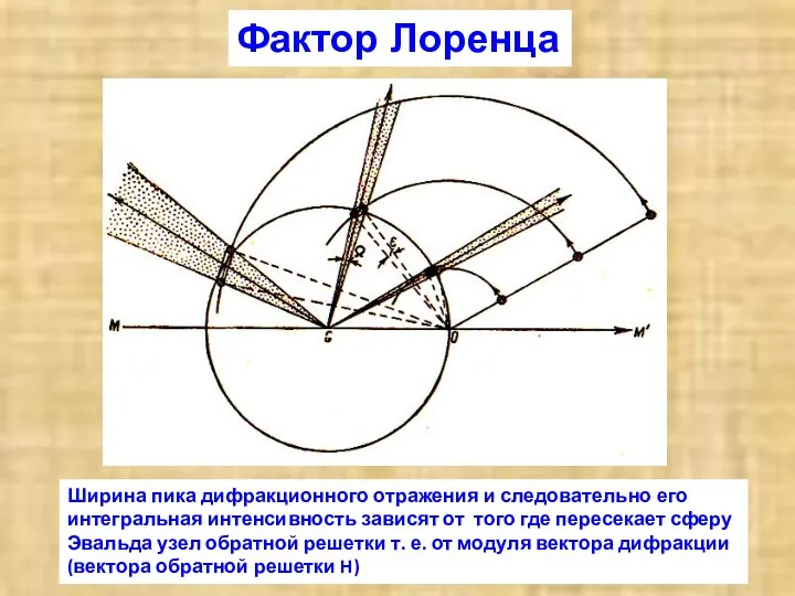 Ширина пика дифракционного отражения и следовательно его интегральная интенсивность зависят от