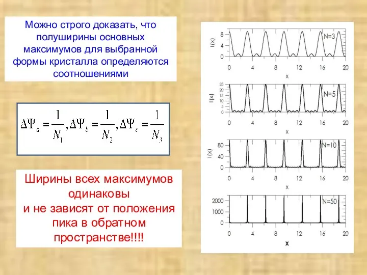 Можно строго доказать, что полуширины основных максимумов для выбранной формы кристалла