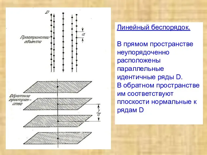 Линейный беспорядок. В прямом пространстве неупорядоченно расположены параллельные идентичные ряды D.