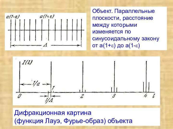 Объект. Параллельные плоскости, расстояние между которыми изменяется по синусоидальному закону от