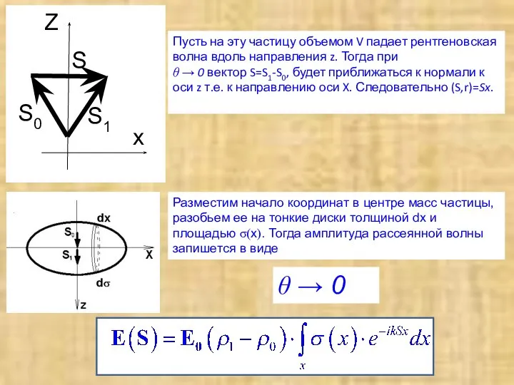 θ → 0 Пусть на эту частицу объемом V падает рентгеновская