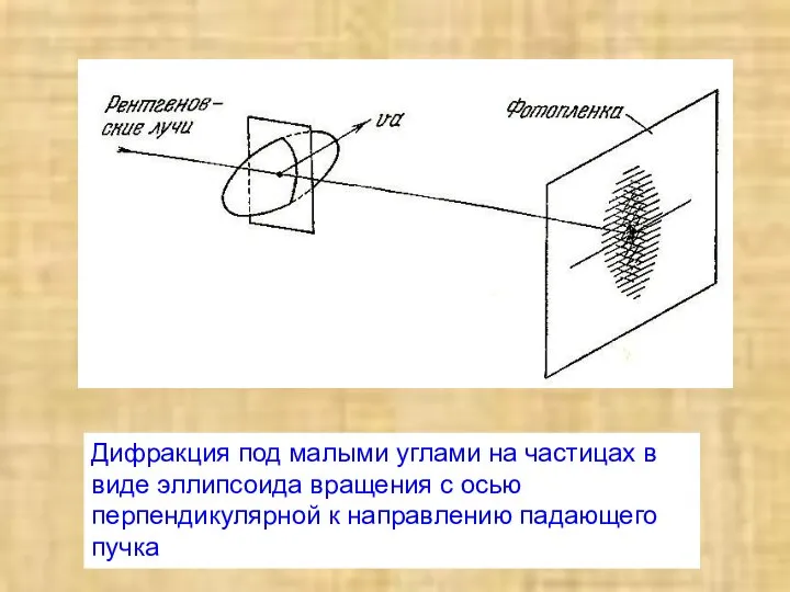 Дифракция под малыми углами на частицах в виде эллипсоида вращения с
