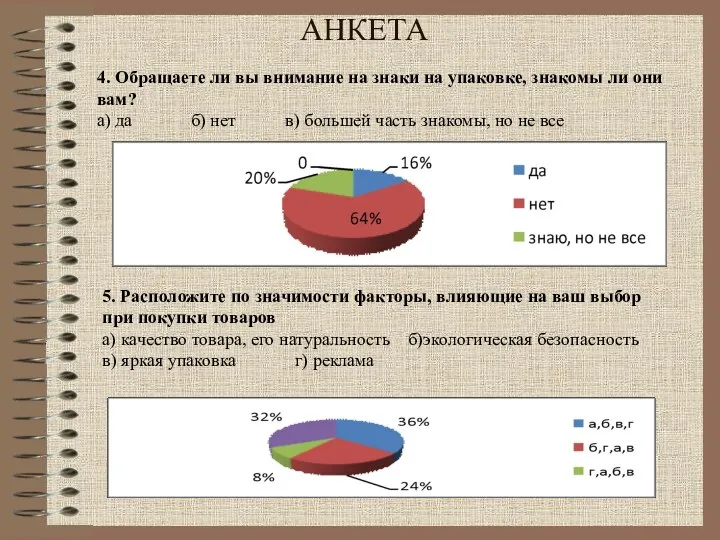 АНКЕТА 4. Обращаете ли вы внимание на знаки на упаковке, знакомы