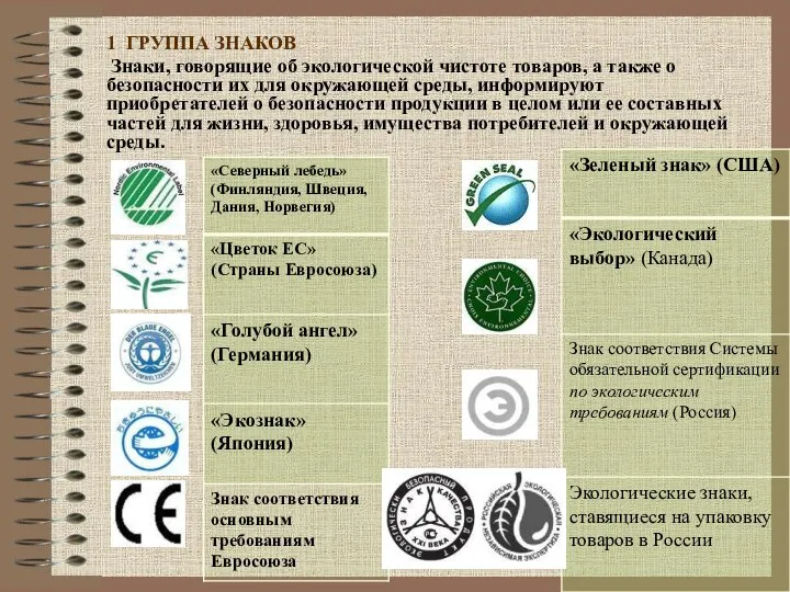 1 ГРУППА ЗНАКОВ Знаки, говорящие об экологической чистоте товаров, а также