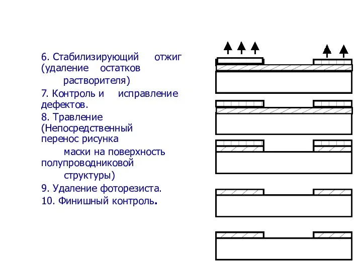 6. Стабилизирующий отжиг (удаление остатков растворителя) 7. Контроль и исправление дефектов.