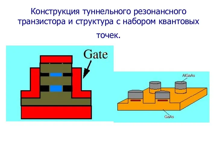 Конструкция туннельного резонансного транзистора и структура с набором квантовых точек.