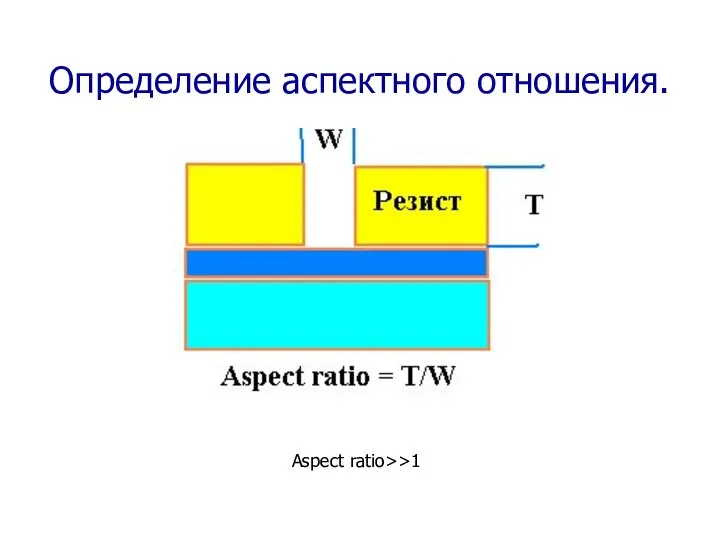 Определение аспектного отношения. Aspect ratio>>1