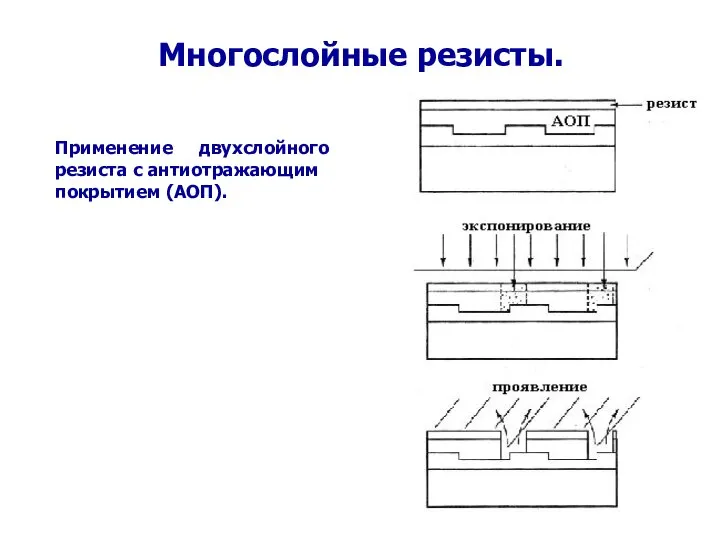 Многослойные резисты. Применение двухслойного резиста с антиотражающим покрытием (АОП).