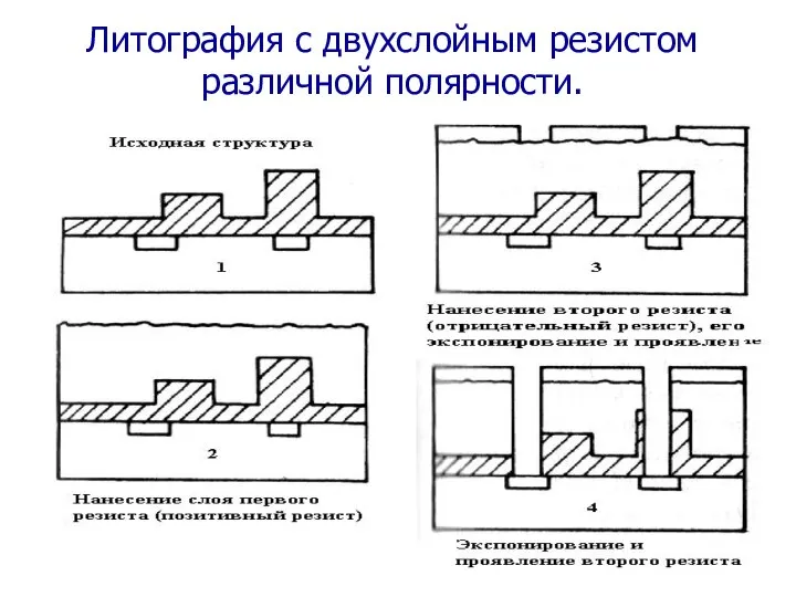 Литография с двухслойным резистом различной полярности.