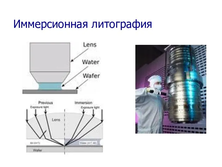 Иммерсионная литография