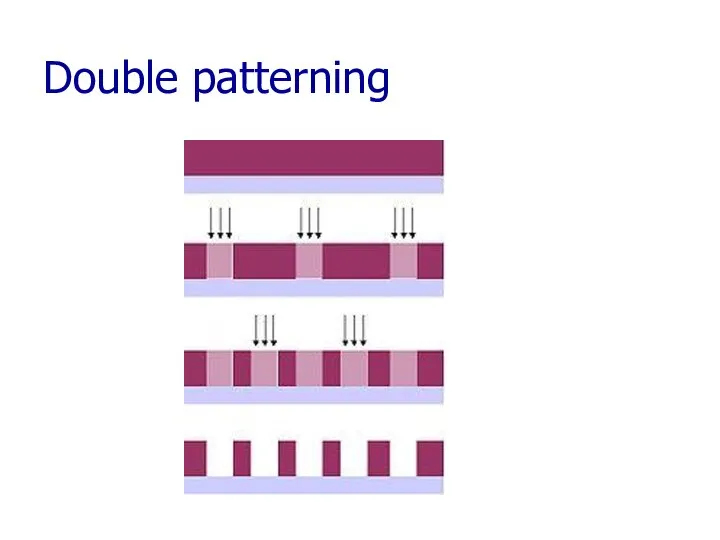 Double patterning