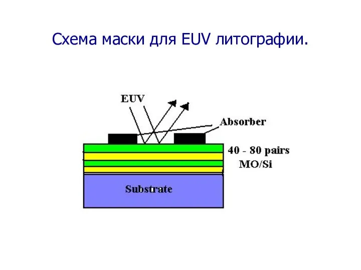 Схема маски для EUV литографии.