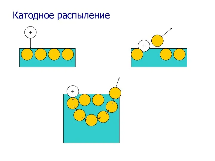 Катодное распыление + +