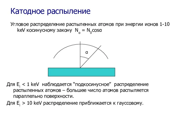 Катодное распыление Угловое распределение распыленных атомов при энергии ионов 1-10 keV