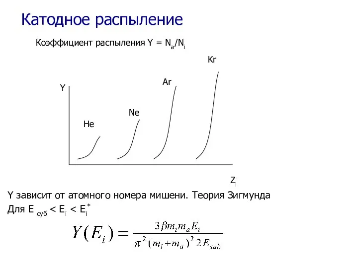 Катодное распыление Коэффициент распыления Y = Na/Ni Y зависит от атомного