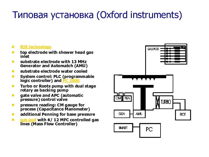 Типовая установка (Oxford instruments) RIE technology top electrode with shower head